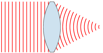 Wavefront Sensing