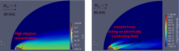 hypersonic CFD